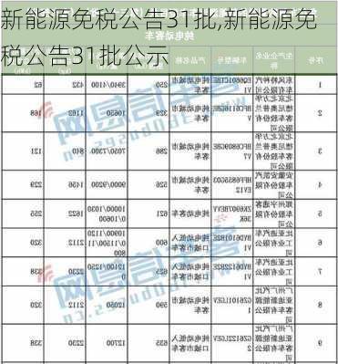 新能源免税公告31批,新能源免税公告31批公示-第1张图片-苏希特新能源