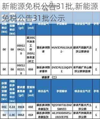 新能源免税公告31批,新能源免税公告31批公示-第2张图片-苏希特新能源