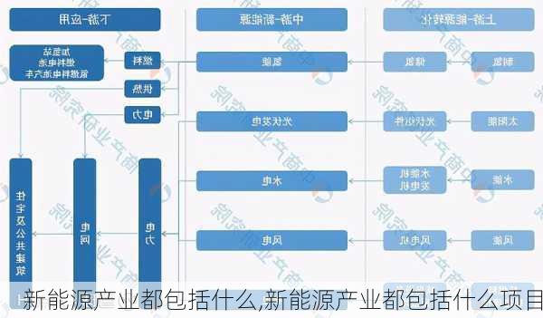 新能源产业都包括什么,新能源产业都包括什么项目-第1张图片-苏希特新能源