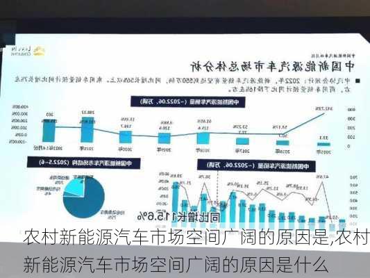 农村新能源汽车市场空间广阔的原因是,农村新能源汽车市场空间广阔的原因是什么