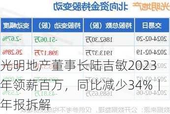 光明地产董事长陆吉敏2023年领薪百万，同比减少34%丨年报拆解-第3张图片-苏希特新能源