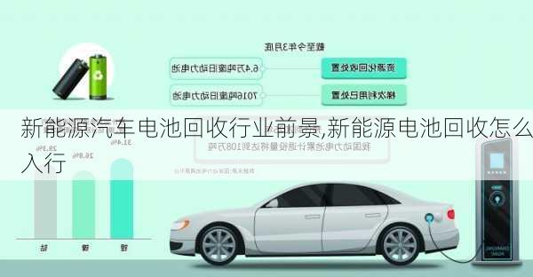 新能源汽车电池回收行业前景,新能源电池回收怎么入行-第2张图片-苏希特新能源