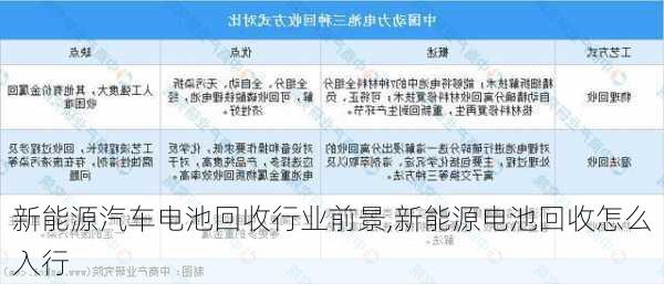 新能源汽车电池回收行业前景,新能源电池回收怎么入行-第3张图片-苏希特新能源