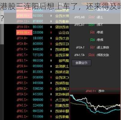 港股三连阳后想上车了，还来得及吗？