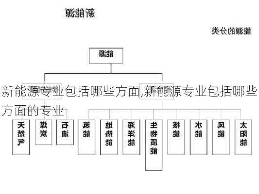 新能源专业包括哪些方面,新能源专业包括哪些方面的专业-第2张图片-苏希特新能源