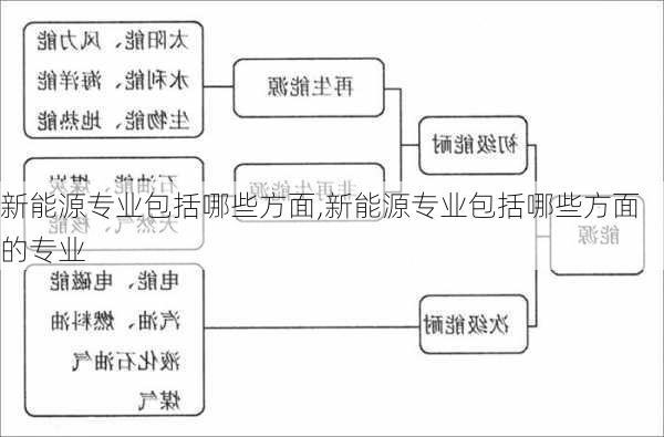 新能源专业包括哪些方面,新能源专业包括哪些方面的专业-第1张图片-苏希特新能源