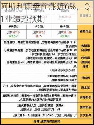 阿斯利康盘前涨近6%，Q1业绩超预期-第1张图片-苏希特新能源