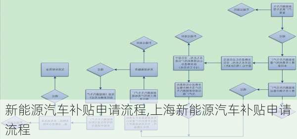 新能源汽车补贴申请流程,上海新能源汽车补贴申请流程-第3张图片-苏希特新能源