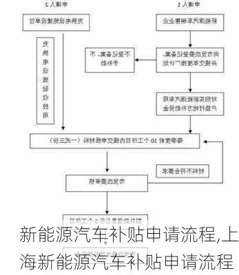 新能源汽车补贴申请流程,上海新能源汽车补贴申请流程-第2张图片-苏希特新能源