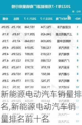 新能源电动汽车销量排名,新能源电动汽车销量排名前十名-第3张图片-苏希特新能源