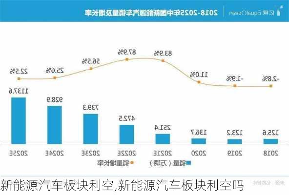 新能源汽车板块利空,新能源汽车板块利空吗-第3张图片-苏希特新能源