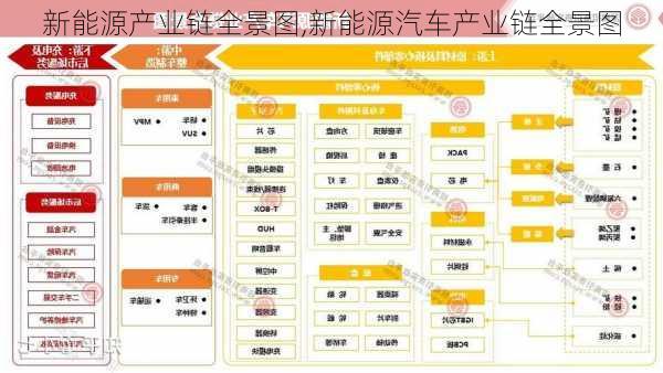 新能源产业链全景图,新能源汽车产业链全景图