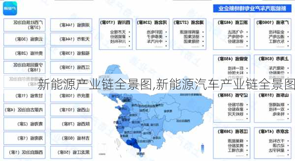 新能源产业链全景图,新能源汽车产业链全景图-第2张图片-苏希特新能源