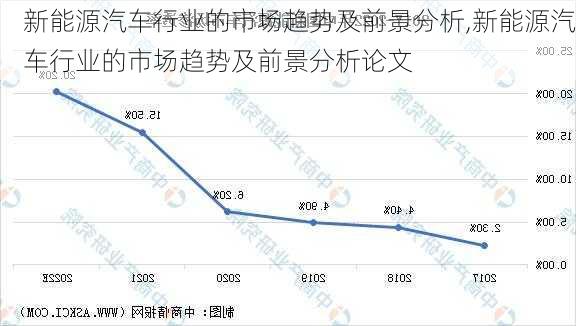 新能源汽车行业的市场趋势及前景分析,新能源汽车行业的市场趋势及前景分析论文-第2张图片-苏希特新能源