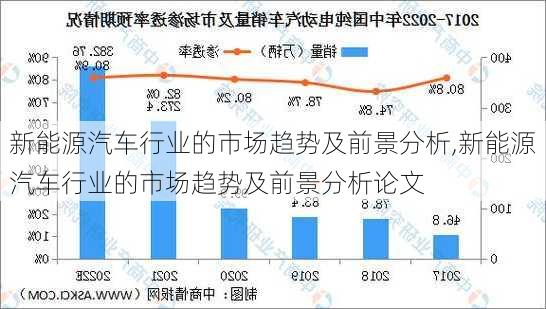 新能源汽车行业的市场趋势及前景分析,新能源汽车行业的市场趋势及前景分析论文-第3张图片-苏希特新能源