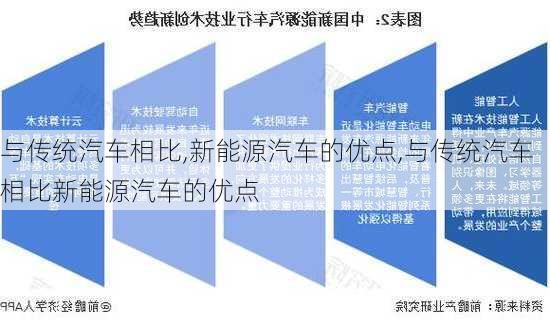 与传统汽车相比,新能源汽车的优点,与传统汽车相比新能源汽车的优点-第3张图片-苏希特新能源