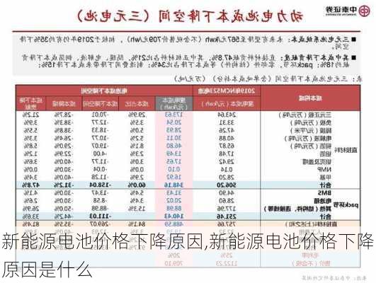 新能源电池价格下降原因,新能源电池价格下降原因是什么-第1张图片-苏希特新能源