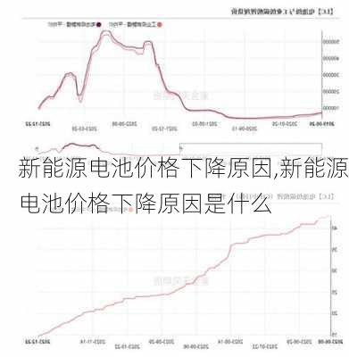 新能源电池价格下降原因,新能源电池价格下降原因是什么-第3张图片-苏希特新能源