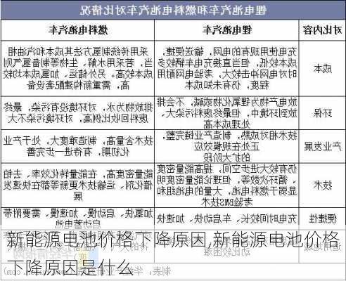 新能源电池价格下降原因,新能源电池价格下降原因是什么-第2张图片-苏希特新能源