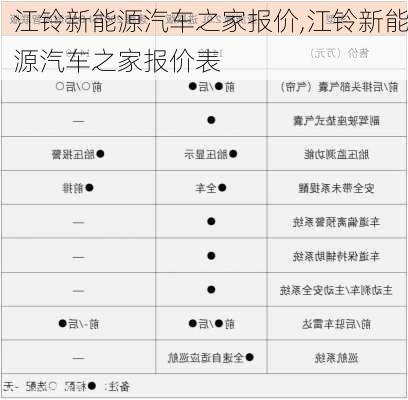 江铃新能源汽车之家报价,江铃新能源汽车之家报价表-第1张图片-苏希特新能源