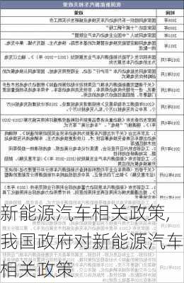 新能源汽车相关政策,我国政府对新能源汽车相关政策-第1张图片-苏希特新能源