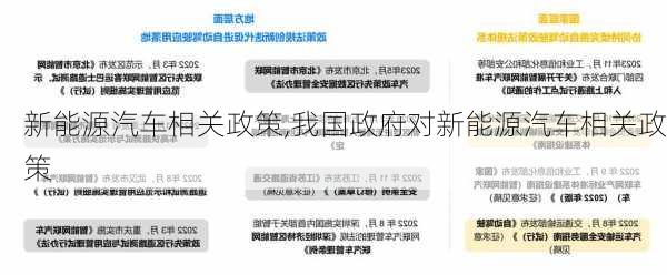 新能源汽车相关政策,我国政府对新能源汽车相关政策-第2张图片-苏希特新能源