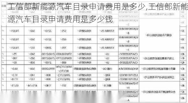 工信部新能源汽车目录申请费用是多少,工信部新能源汽车目录申请费用是多少钱-第1张图片-苏希特新能源