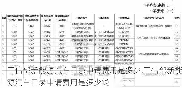 工信部新能源汽车目录申请费用是多少,工信部新能源汽车目录申请费用是多少钱-第2张图片-苏希特新能源