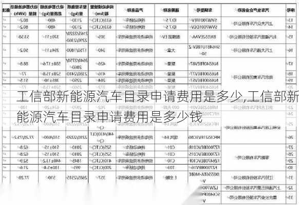 工信部新能源汽车目录申请费用是多少,工信部新能源汽车目录申请费用是多少钱-第3张图片-苏希特新能源