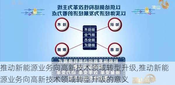 推动新能源业务向高新技术领域转型升级,推动新能源业务向高新技术领域转型升级的意义-第1张图片-苏希特新能源