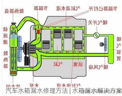 汽车水箱漏水修理方法 | 水箱漏水解决方案