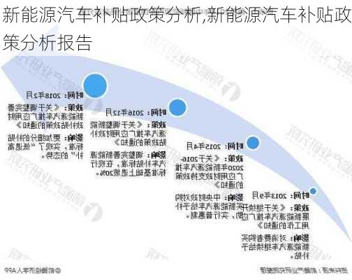 新能源汽车补贴政策分析,新能源汽车补贴政策分析报告-第2张图片-苏希特新能源