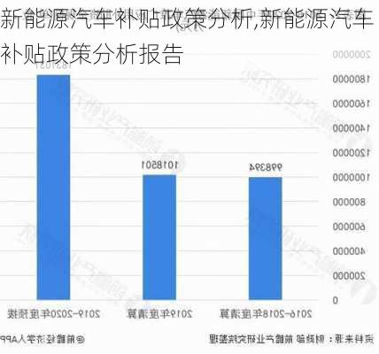 新能源汽车补贴政策分析,新能源汽车补贴政策分析报告-第3张图片-苏希特新能源