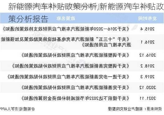 新能源汽车补贴政策分析,新能源汽车补贴政策分析报告-第1张图片-苏希特新能源