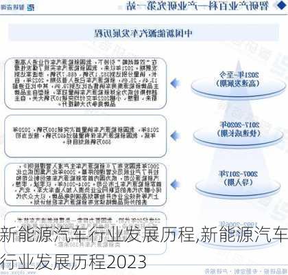 新能源汽车行业发展历程,新能源汽车行业发展历程2023-第2张图片-苏希特新能源