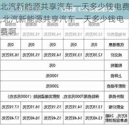 北汽新能源共享汽车一天多少钱电费,北汽新能源共享汽车一天多少钱电费啊-第1张图片-苏希特新能源