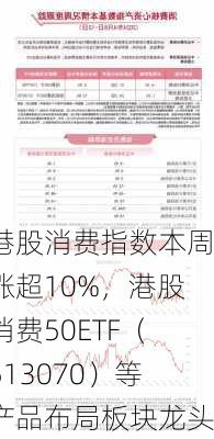 港股消费指数本周涨超10%，港股消费50ETF（513070）等产品布局板块龙头-第1张图片-苏希特新能源