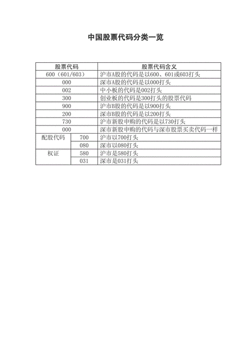 新能源股票代码有哪些,新能源股票代码有哪些名字-第1张图片-苏希特新能源