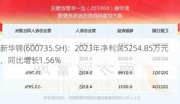 新华锦(600735.SH)：2023年净利润5254.85万元，同比增长1.56%-第1张图片-苏希特新能源