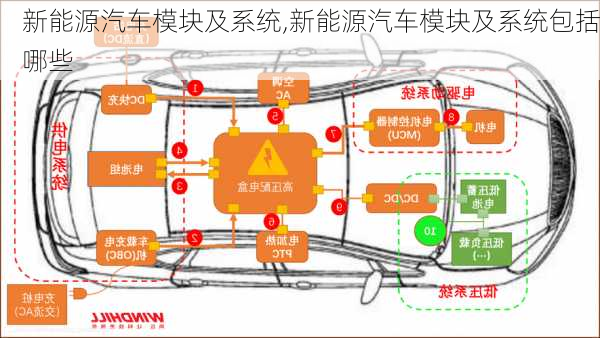 新能源汽车模块及系统,新能源汽车模块及系统包括哪些-第1张图片-苏希特新能源