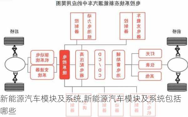 新能源汽车模块及系统,新能源汽车模块及系统包括哪些-第2张图片-苏希特新能源