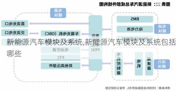 新能源汽车模块及系统,新能源汽车模块及系统包括哪些-第3张图片-苏希特新能源