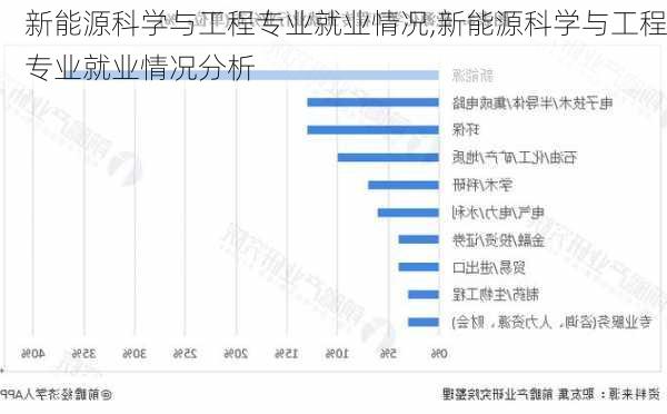 新能源科学与工程专业就业情况,新能源科学与工程专业就业情况分析-第1张图片-苏希特新能源