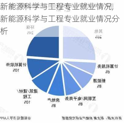 新能源科学与工程专业就业情况,新能源科学与工程专业就业情况分析-第2张图片-苏希特新能源