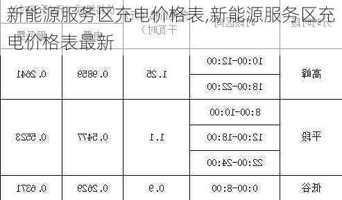 新能源服务区充电价格表,新能源服务区充电价格表最新-第1张图片-苏希特新能源