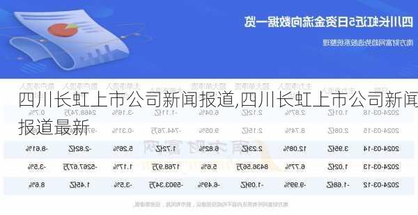 四川长虹上市公司新闻报道,四川长虹上市公司新闻报道最新-第3张图片-苏希特新能源