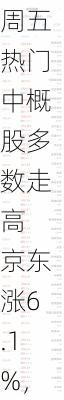 周五热门中概股多数走高 京东涨6.1%，新能源汽车股普涨-第1张图片-苏希特新能源