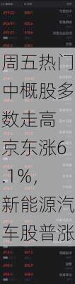 周五热门中概股多数走高 京东涨6.1%，新能源汽车股普涨-第3张图片-苏希特新能源