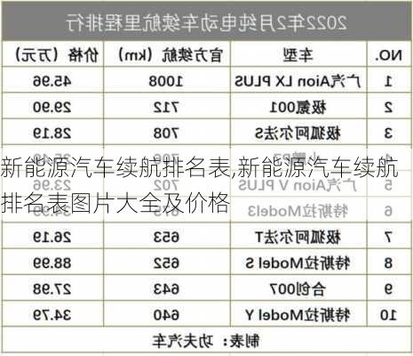 新能源汽车续航排名表,新能源汽车续航排名表图片大全及价格