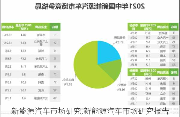 新能源汽车市场研究,新能源汽车市场研究报告-第2张图片-苏希特新能源